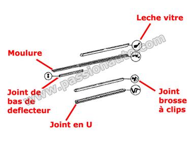 Joint brosse à clips # Gauche Targa # 911 1967-1983